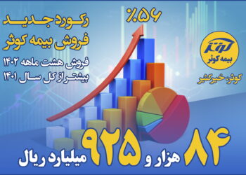 سرعت خیره کننده بیمه کوثر بر ریل رکوردشکنی